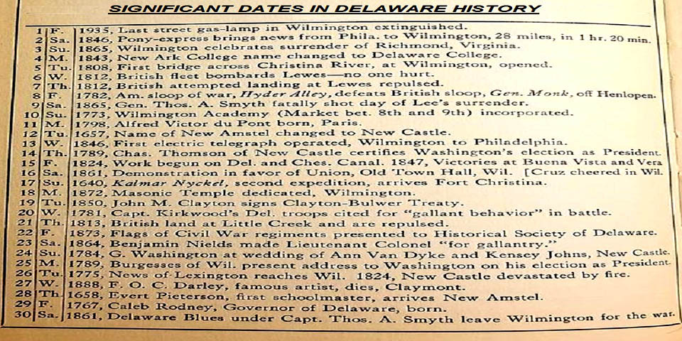 SIGNIFICANT DATES IN DELAWARE HISTORY