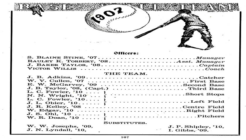 University of Delaware BASEBALL TEAM ROSTER 1907