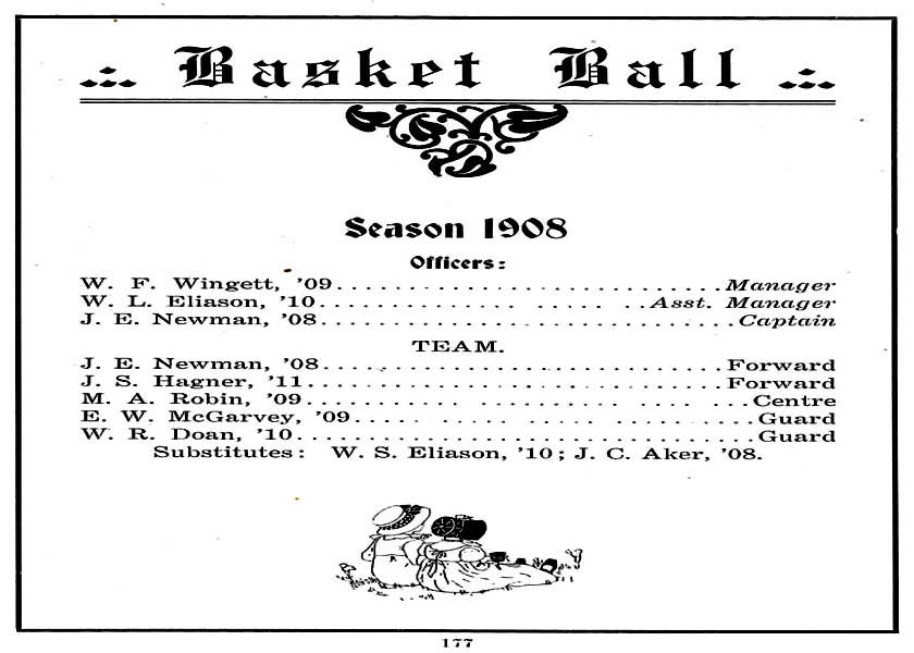 University of Delaware BASKETBALL TEAM ROSTER 1908